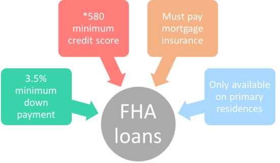 Mortgage website template