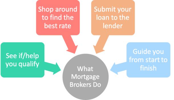Mortgage website template