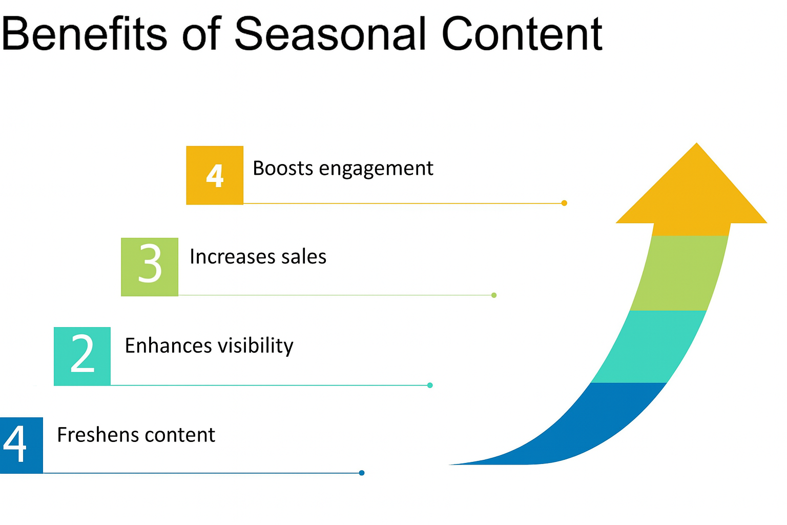 seasonal marketing