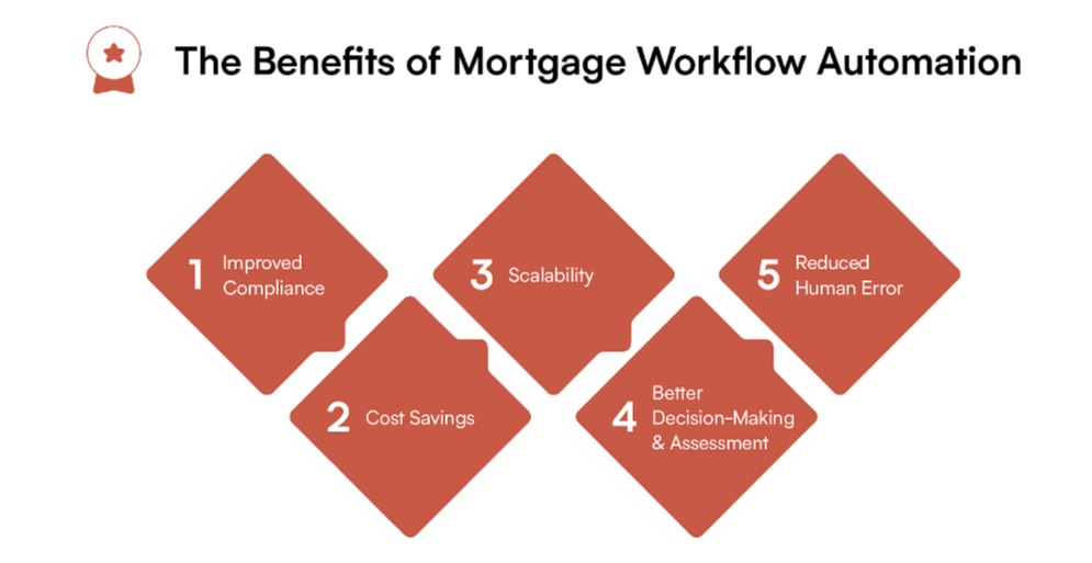 Mortgage website template