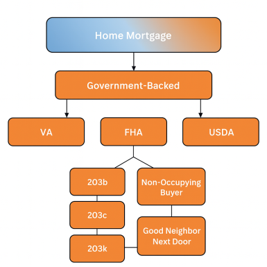 Mortgage website template