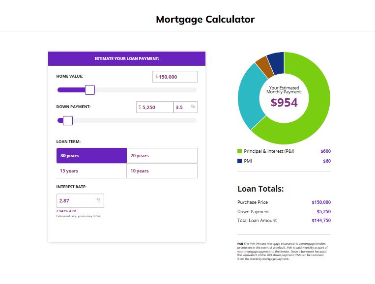 best mortgage calculators