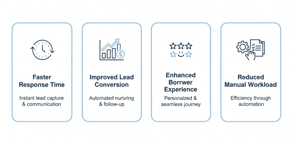 mortgage crm