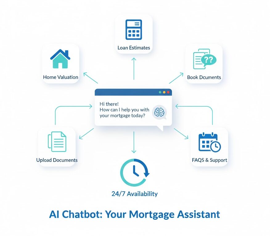 mortgage websites